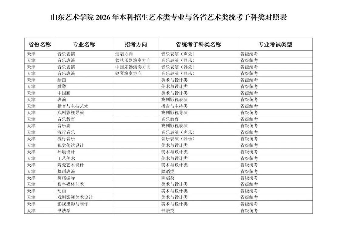 2026年山东艺术学院本科招生艺术类专业与各省艺术类统考子科类对照表 2026年山东艺术学院本科招生艺术类专业与各省艺术类统考子科类对照表