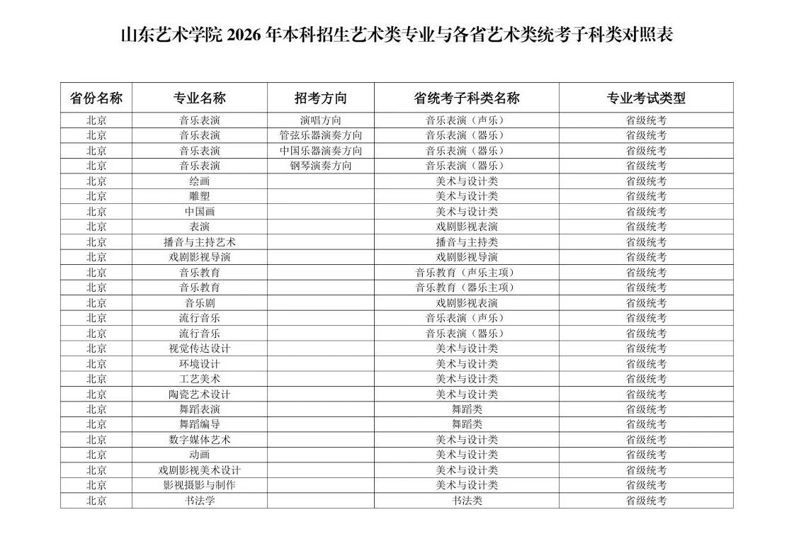 2026年山东艺术学院本科招生艺术类专业与各省艺术类统考子科类对照表 2026年山东艺术学院本科招生艺术类专业与各省艺术类统考子科类对照表