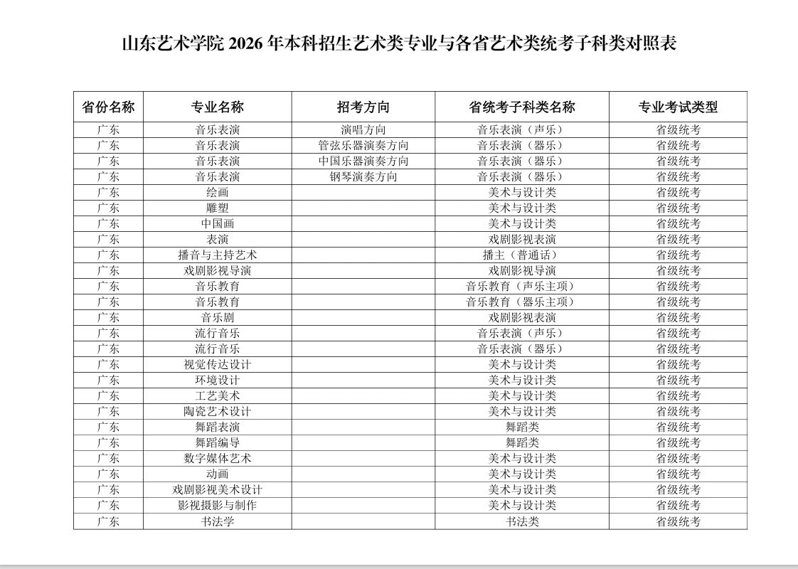 2026年山东艺术学院本科招生艺术类专业与各省艺术类统考子科类对照表 2026年山东艺术学院本科招生艺术类专业与各省艺术类统考子科类对照表