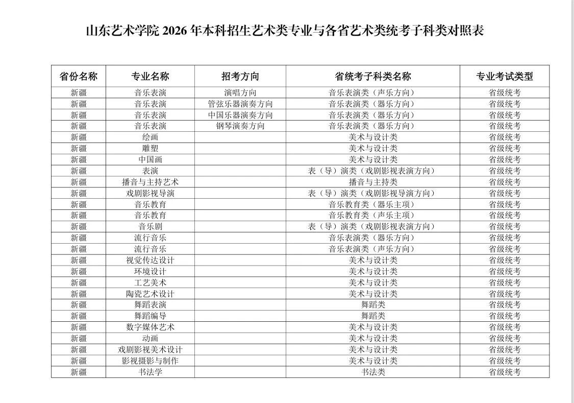 2026年山东艺术学院本科招生艺术类专业与各省艺术类统考子科类对照表 2026年山东艺术学院本科招生艺术类专业与各省艺术类统考子科类对照表