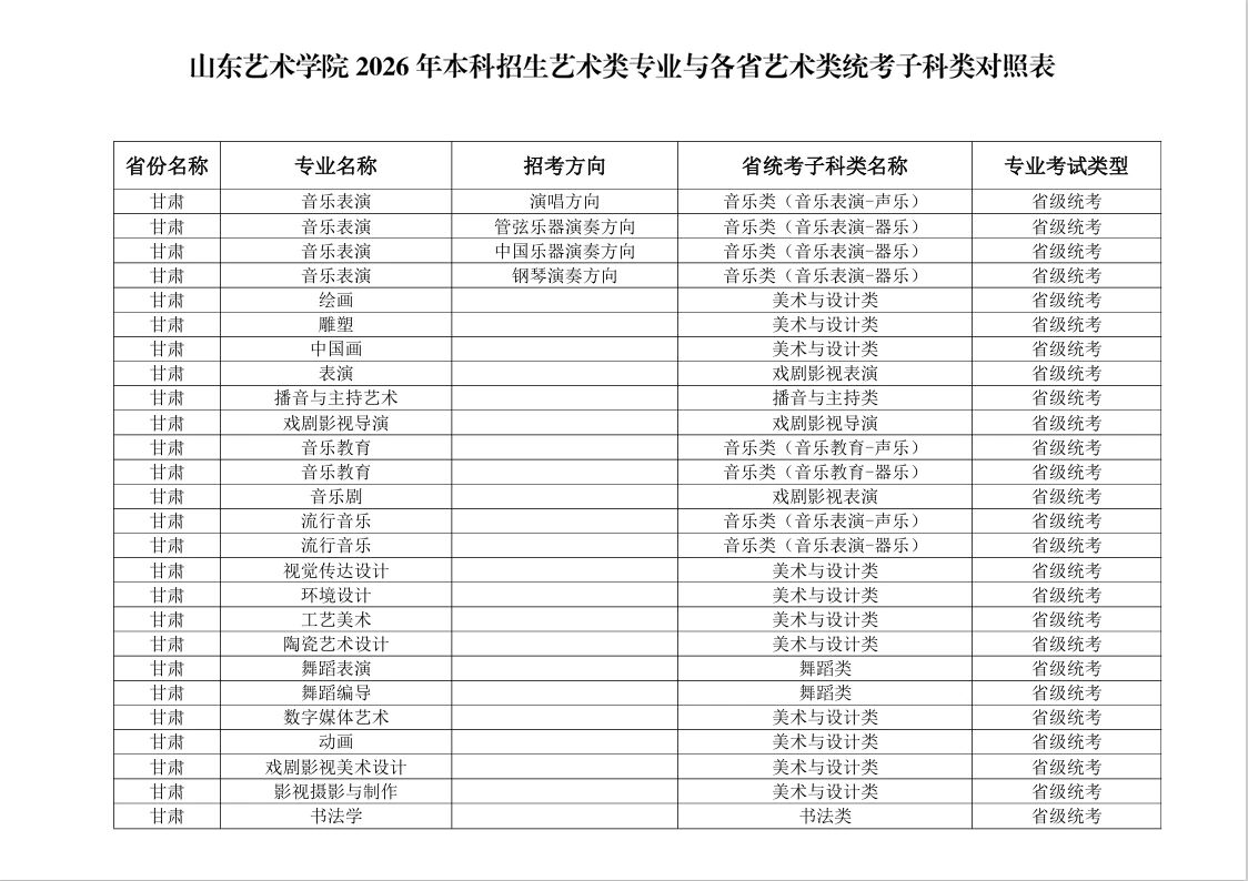 2026年山东艺术学院本科招生艺术类专业与各省艺术类统考子科类对照表 2026年山东艺术学院本科招生艺术类专业与各省艺术类统考子科类对照表