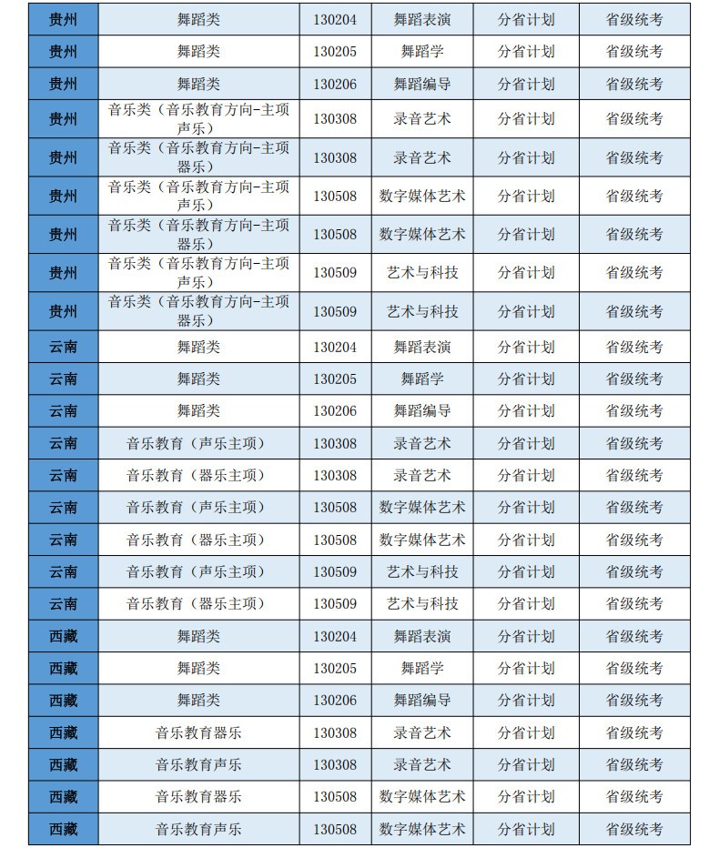 2026年西安音乐学院本科招生非校考专业和各省（区、市）统考子科类对照表