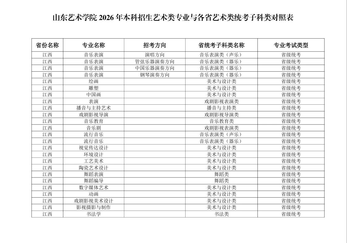 2026年山东艺术学院本科招生艺术类专业与各省艺术类统考子科类对照表 2026年山东艺术学院本科招生艺术类专业与各省艺术类统考子科类对照表