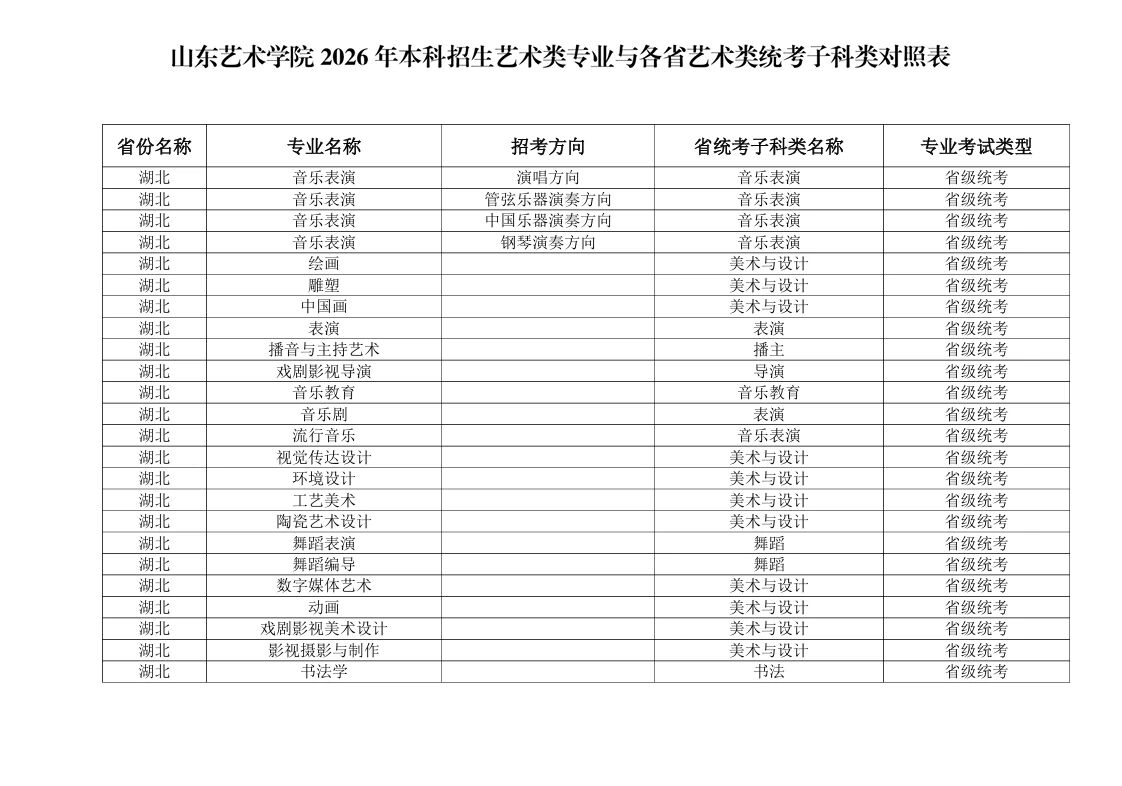 2026年山东艺术学院本科招生艺术类专业与各省艺术类统考子科类对照表 2026年山东艺术学院本科招生艺术类专业与各省艺术类统考子科类对照表