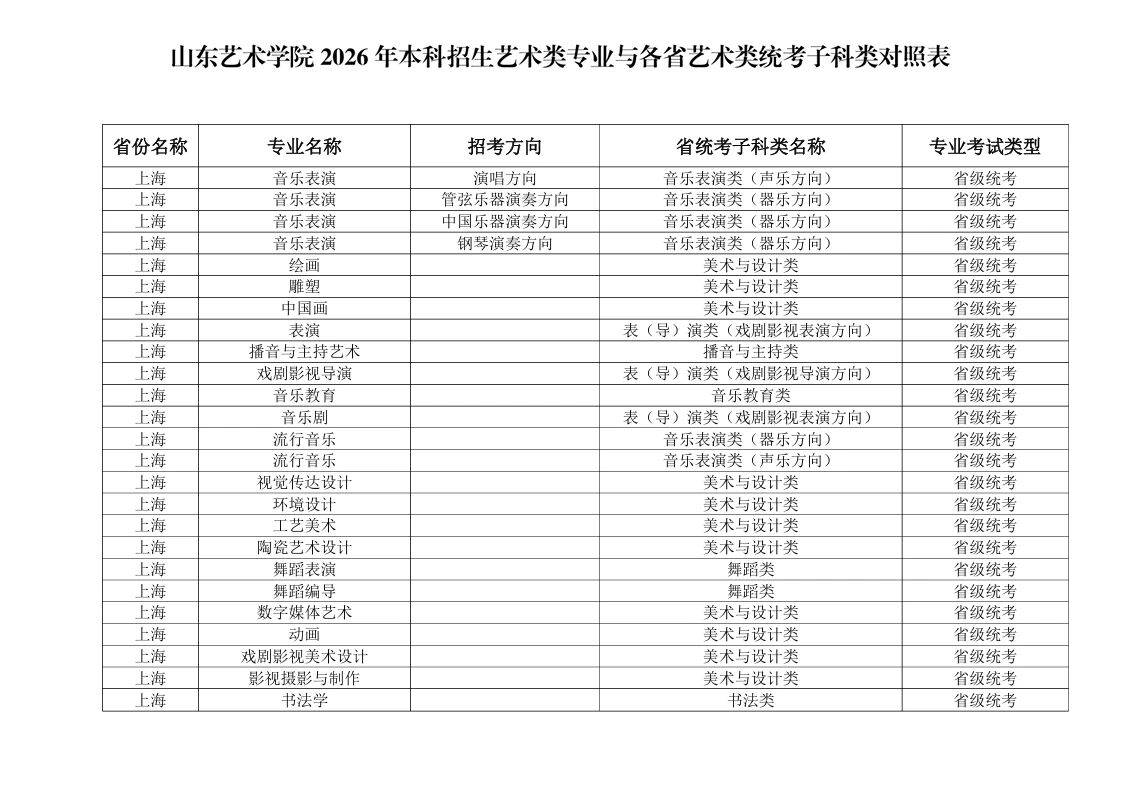 2026年山东艺术学院本科招生艺术类专业与各省艺术类统考子科类对照表 2026年山东艺术学院本科招生艺术类专业与各省艺术类统考子科类对照表