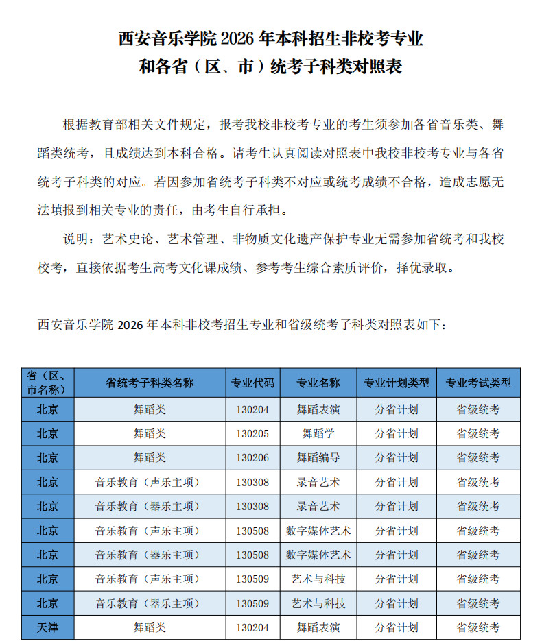 2026年西安音乐学院本科招生非校考专业和各省（区、市）统考子科类对照表