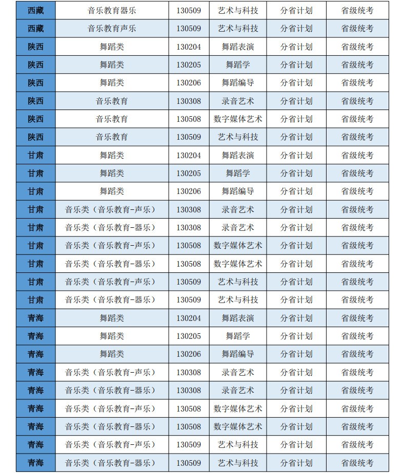 2026年西安音乐学院本科招生非校考专业和各省（区、市）统考子科类对照表