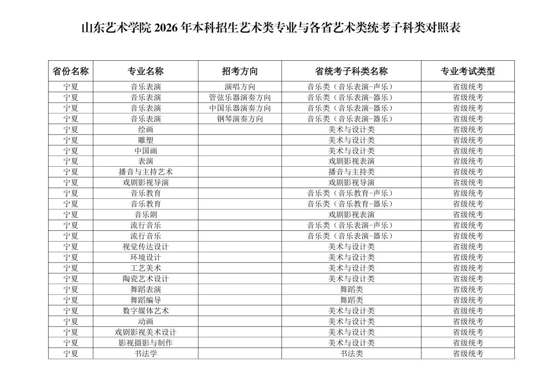 2026年山东艺术学院本科招生艺术类专业与各省艺术类统考子科类对照表 2026年山东艺术学院本科招生艺术类专业与各省艺术类统考子科类对照表