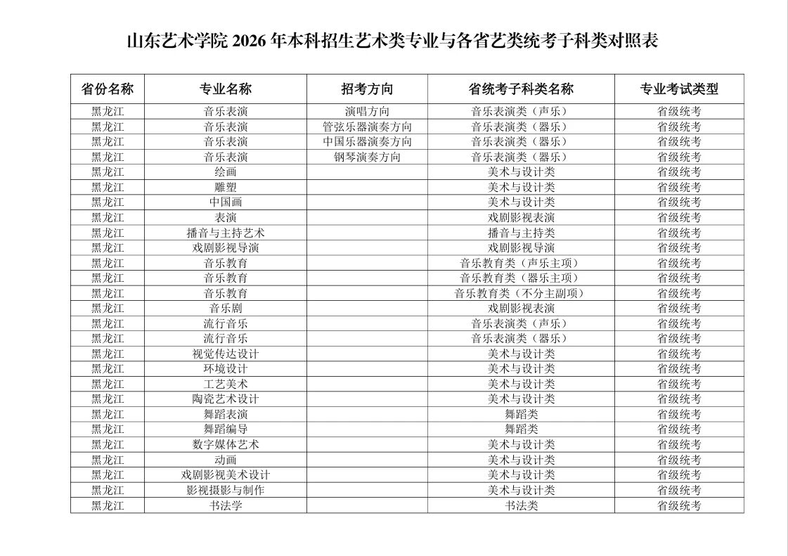 2026年山东艺术学院本科招生艺术类专业与各省艺术类统考子科类对照表 2026年山东艺术学院本科招生艺术类专业与各省艺术类统考子科类对照表