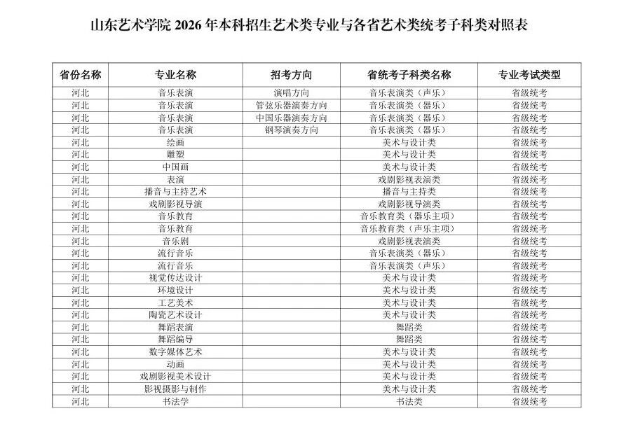 2026年山东艺术学院本科招生艺术类专业与各省艺术类统考子科类对照表 2026年山东艺术学院本科招生艺术类专业与各省艺术类统考子科类对照表