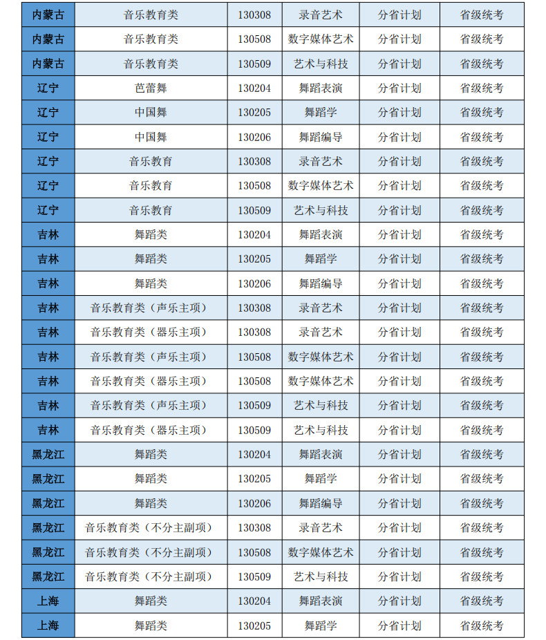 2026年西安音乐学院本科招生非校考专业和各省（区、市）统考子科类对照表