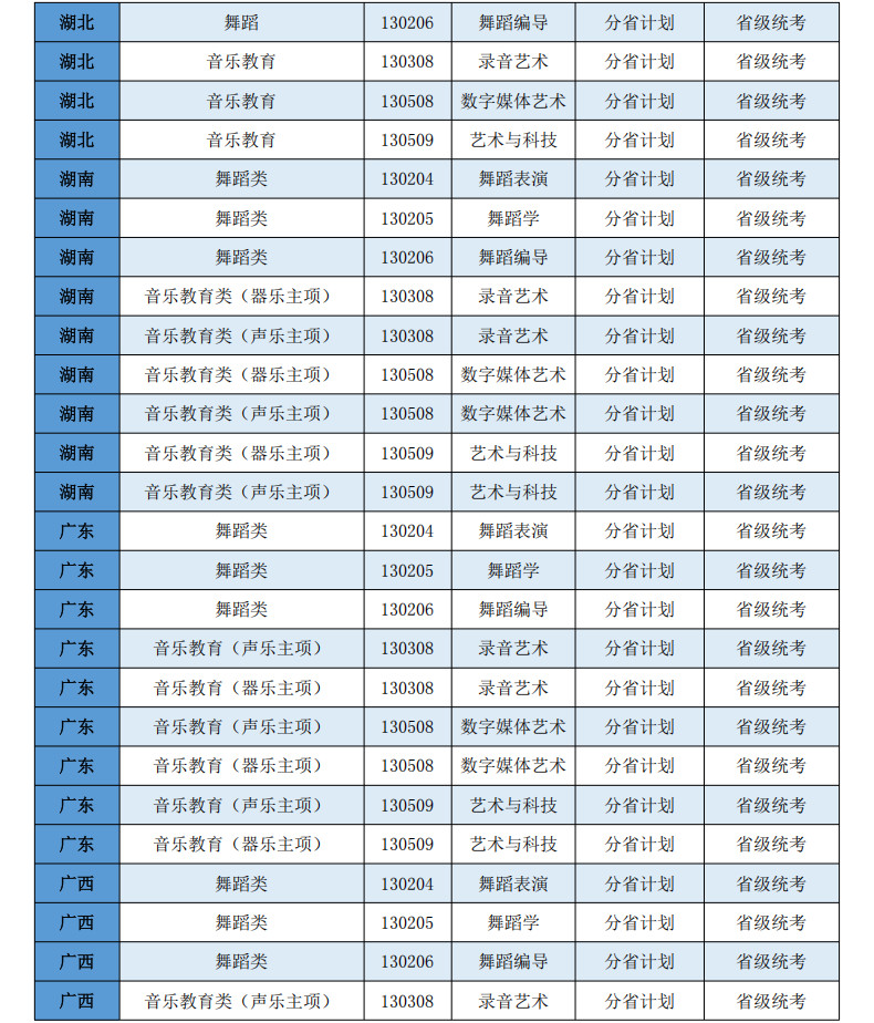 2026年西安音乐学院本科招生非校考专业和各省（区、市）统考子科类对照表