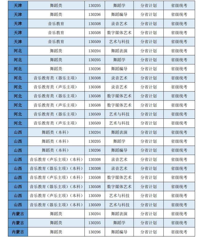 2026年西安音乐学院本科招生非校考专业和各省（区、市）统考子科类对照表