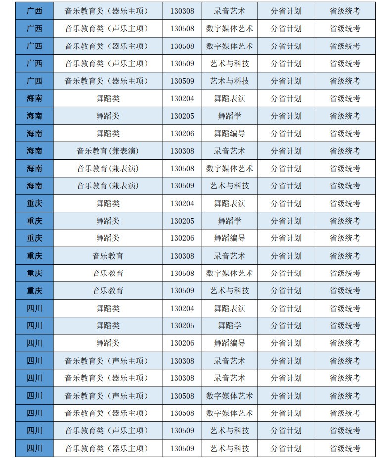2026年西安音乐学院本科招生非校考专业和各省（区、市）统考子科类对照表