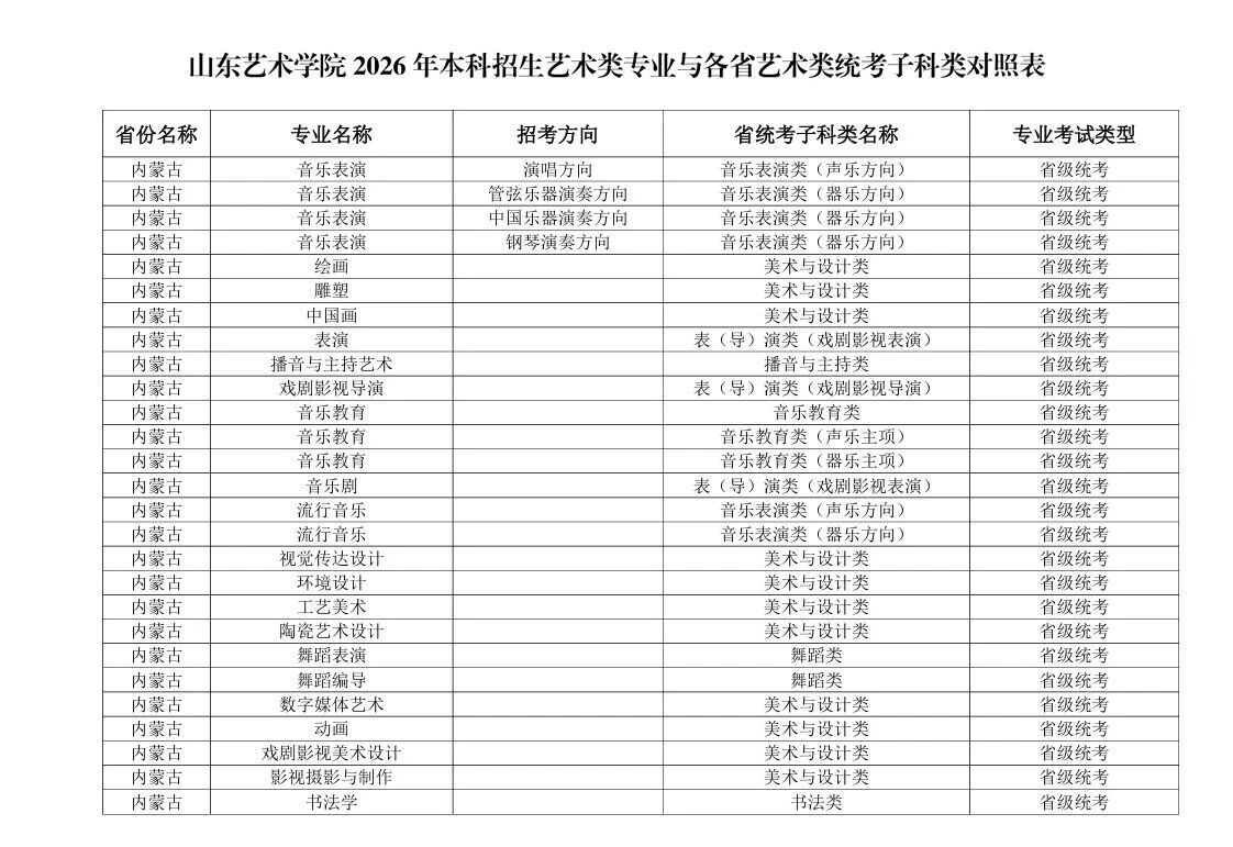 2026年山东艺术学院本科招生艺术类专业与各省艺术类统考子科类对照表 2026年山东艺术学院本科招生艺术类专业与各省艺术类统考子科类对照表