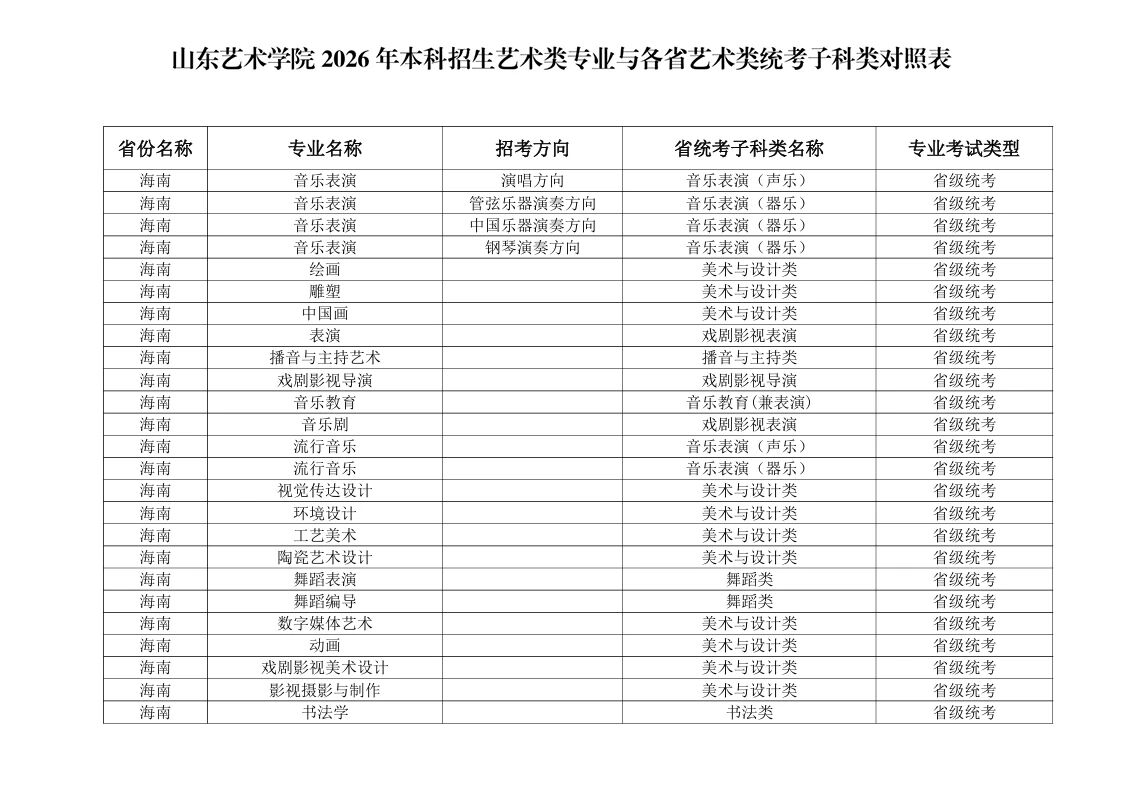 2026年山东艺术学院本科招生艺术类专业与各省艺术类统考子科类对照表 2026年山东艺术学院本科招生艺术类专业与各省艺术类统考子科类对照表