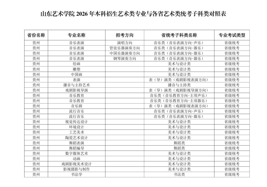 2026年山东艺术学院本科招生艺术类专业与各省艺术类统考子科类对照表 2026年山东艺术学院本科招生艺术类专业与各省艺术类统考子科类对照表