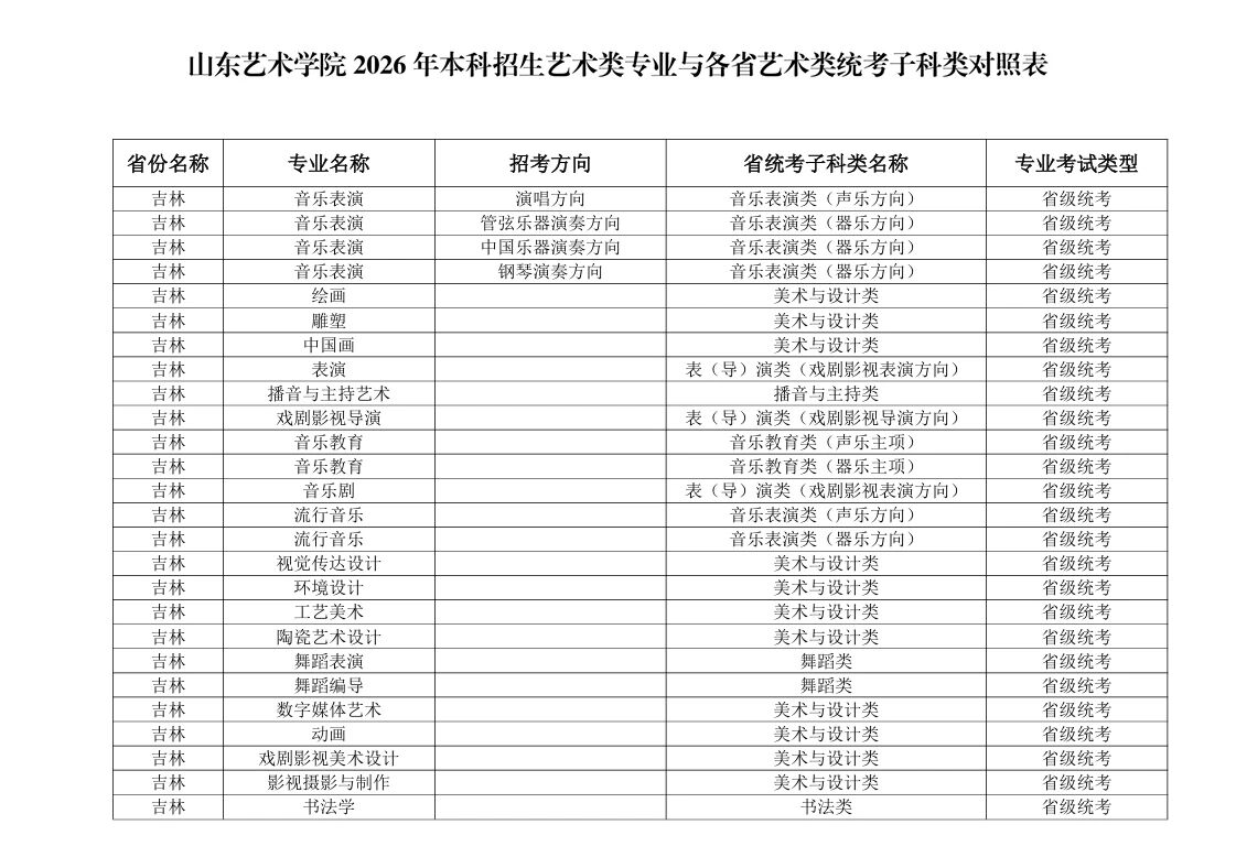 2026年山东艺术学院本科招生艺术类专业与各省艺术类统考子科类对照表 2026年山东艺术学院本科招生艺术类专业与各省艺术类统考子科类对照表