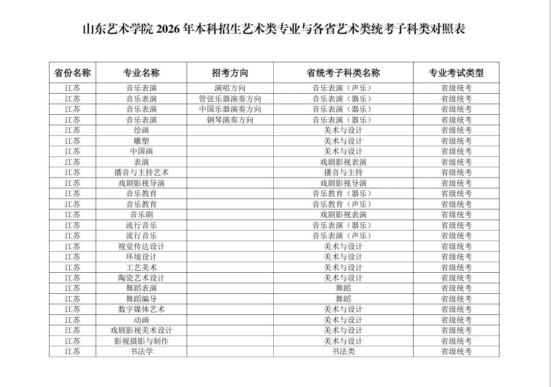 2026年山东艺术学院本科招生艺术类专业与各省艺术类统考子科类对照表 2026年山东艺术学院本科招生艺术类专业与各省艺术类统考子科类对照表