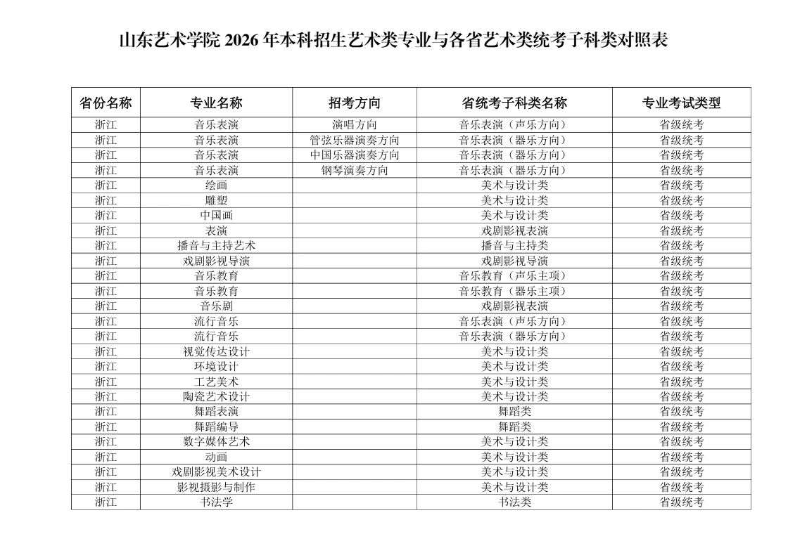 2026年山东艺术学院本科招生艺术类专业与各省艺术类统考子科类对照表 2026年山东艺术学院本科招生艺术类专业与各省艺术类统考子科类对照表
