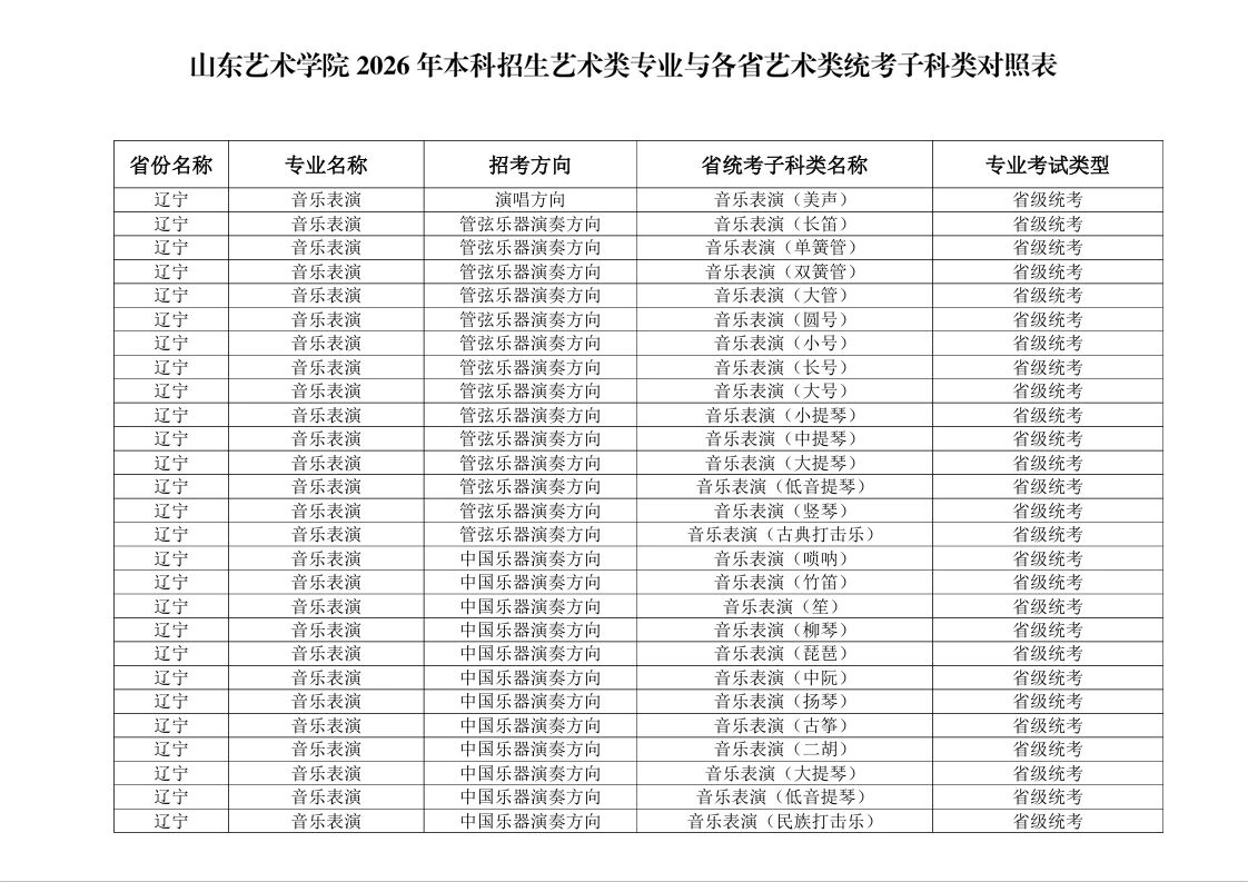 2026年山东艺术学院本科招生艺术类专业与各省艺术类统考子科类对照表 2026年山东艺术学院本科招生艺术类专业与各省艺术类统考子科类对照表