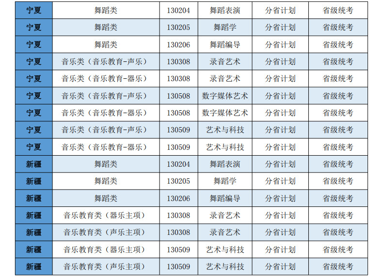 2026年西安音乐学院本科招生非校考专业和各省（区、市）统考子科类对照表