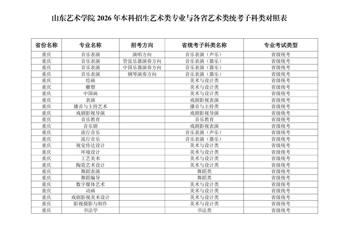 2026年山东艺术学院本科招生艺术类专业与各省艺术类统考子科类对照表 2026年山东艺术学院本科招生艺术类专业与各省艺术类统考子科类对照表
