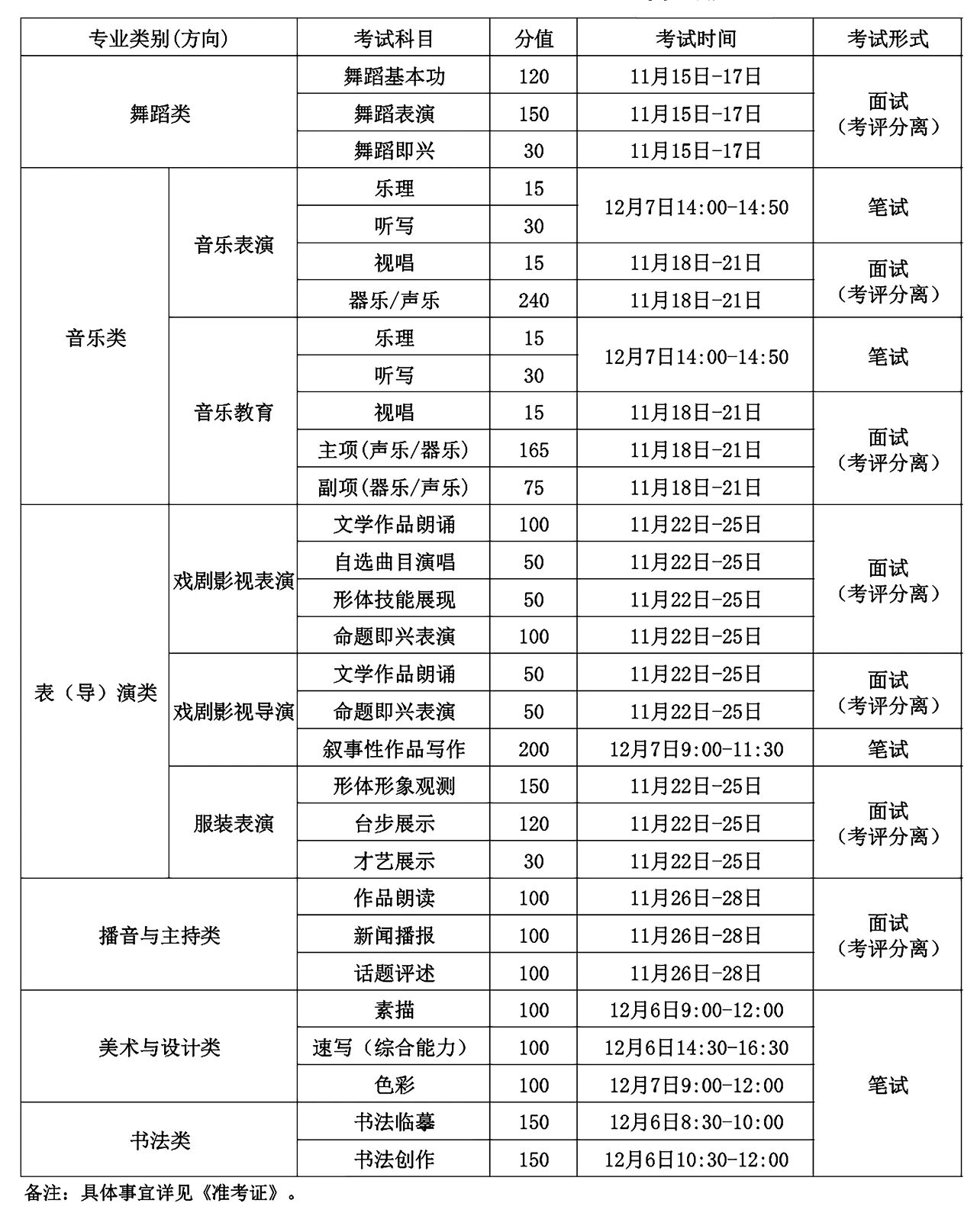 2026年吉林省艺术类专业统考安排