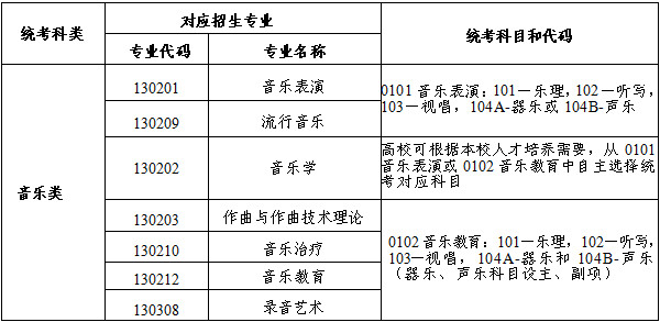 关于做好2026年西藏自治区普通高等学校艺术体育类专业考试招生工作的通知