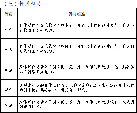 2026年天津市普通高等学校艺术类专业统一考试舞蹈类考试说明 2026年天津市普通高等学校艺术类专业统一考试舞蹈类考试说明