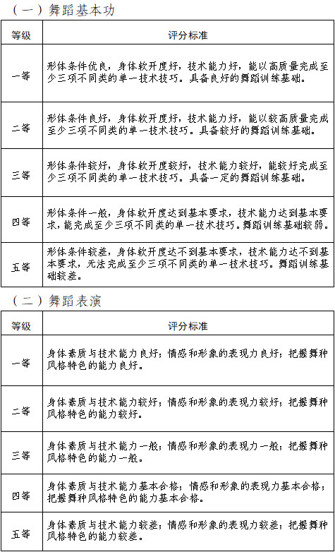 2026年天津市普通高等学校艺术类专业统一考试舞蹈类考试说明 2026年天津市普通高等学校艺术类专业统一考试舞蹈类考试说明