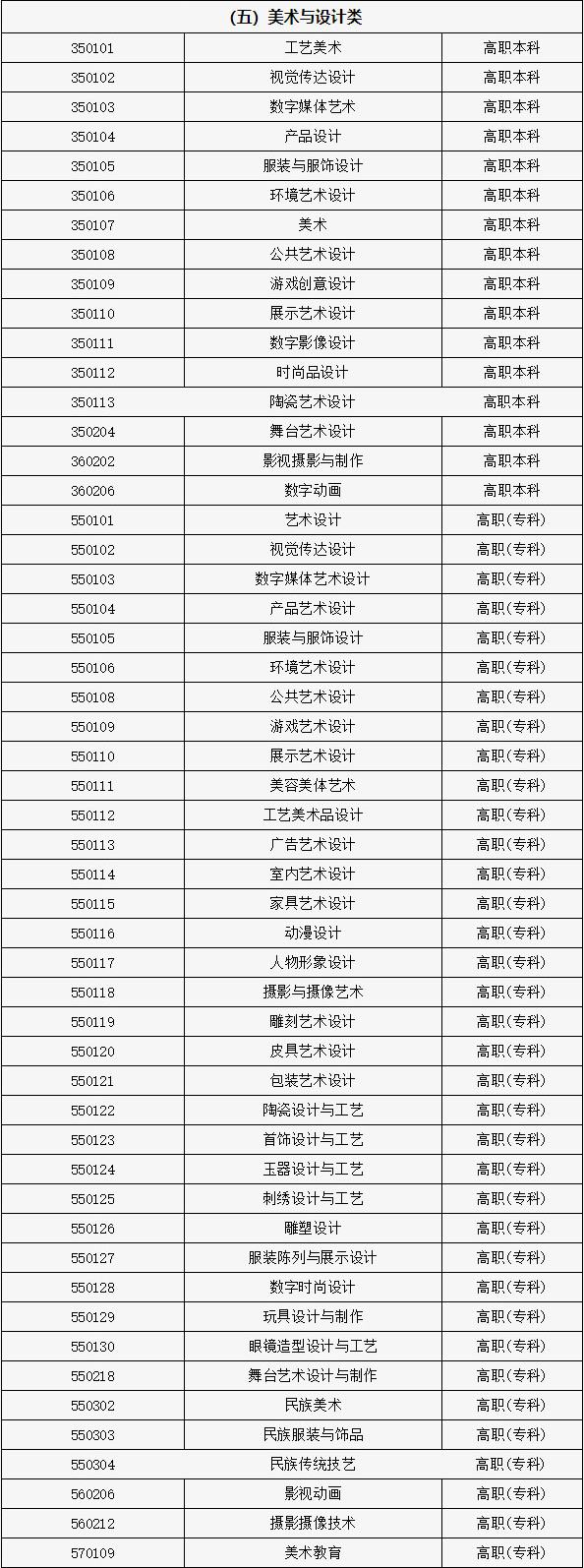关于做好2026年北京市普通高等学校艺术类专业报名考试的通知