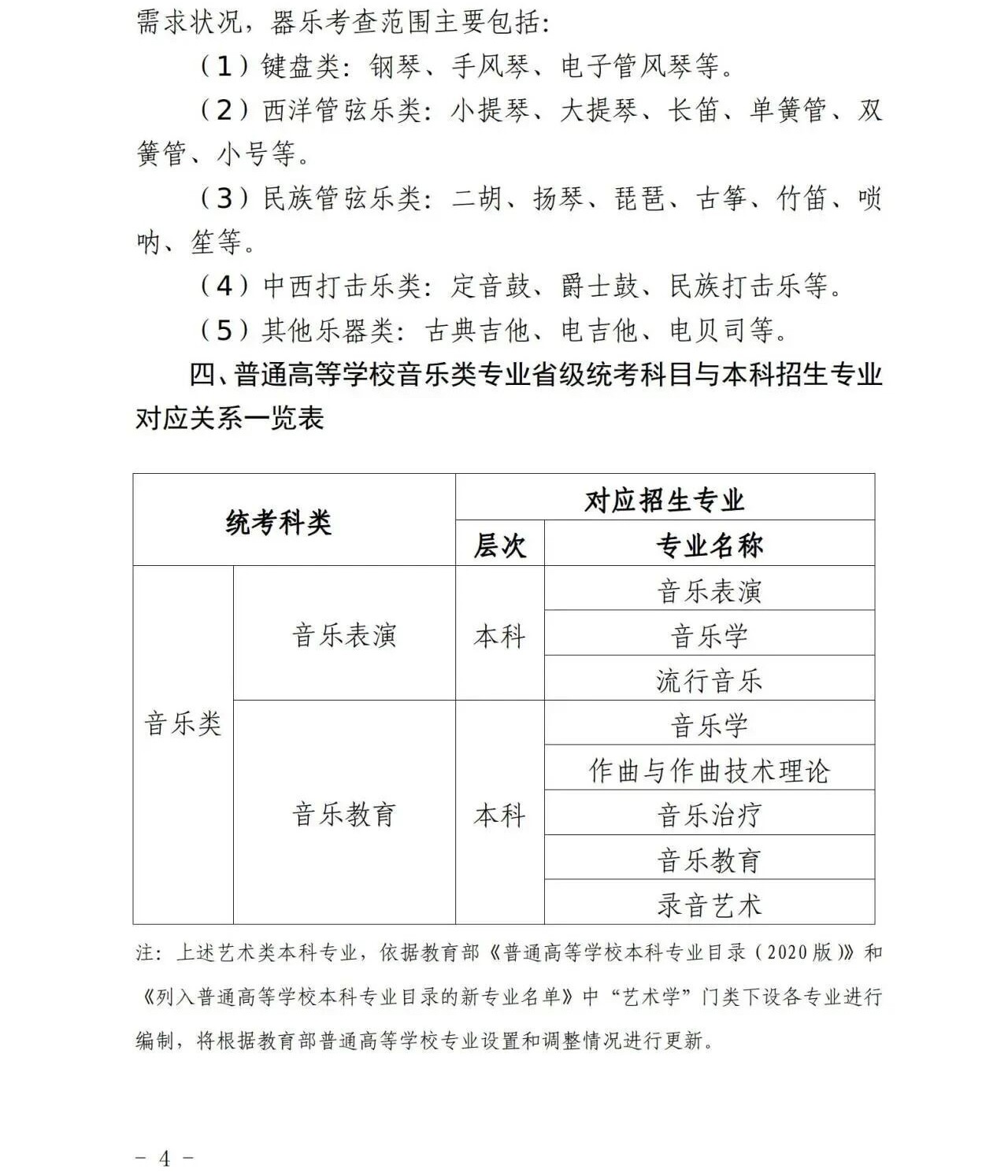 2026年青海省普通高考艺术类专业考试须知 2026年青海省普通高考艺术类专业考试须知