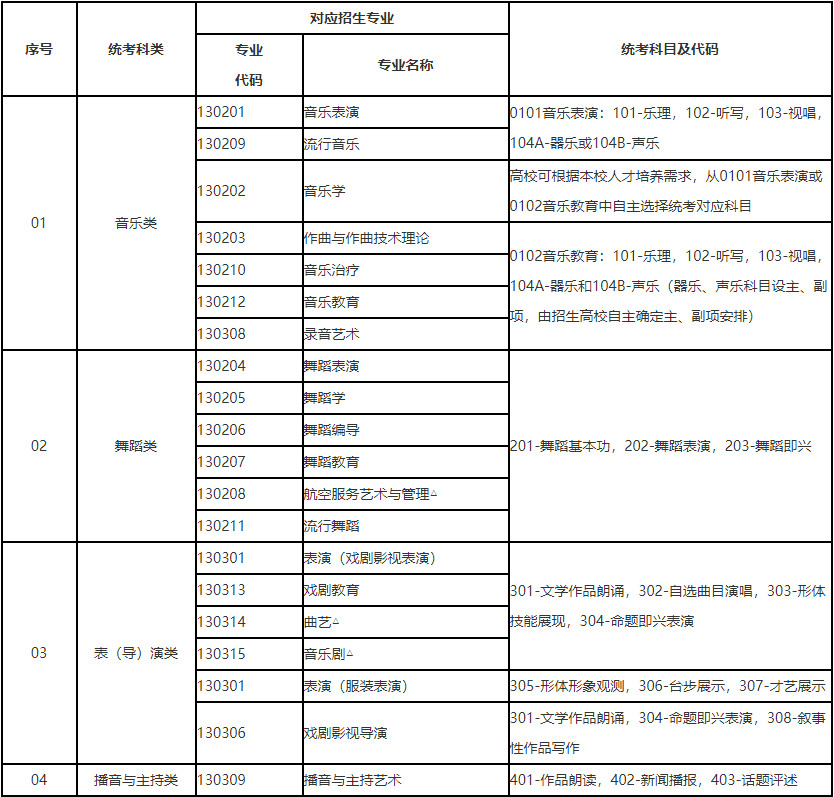 2026年辽宁省普通高等学校招生艺术类专业省统考考试须知