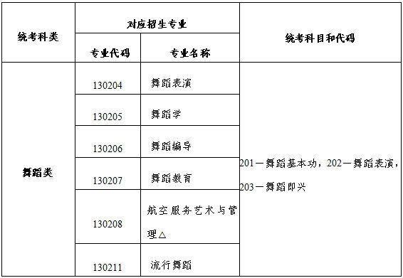 关于做好2026年西藏自治区普通高等学校艺术体育类专业考试招生工作的通知