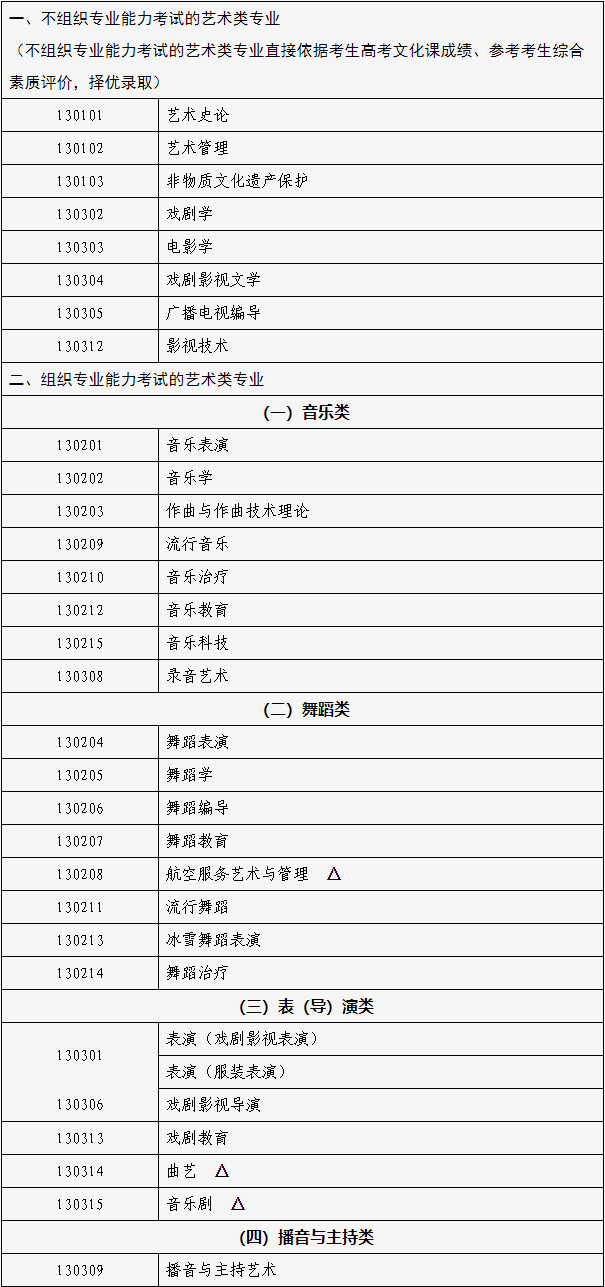 关于做好2026年北京市普通高等学校艺术类专业报名考试的通知