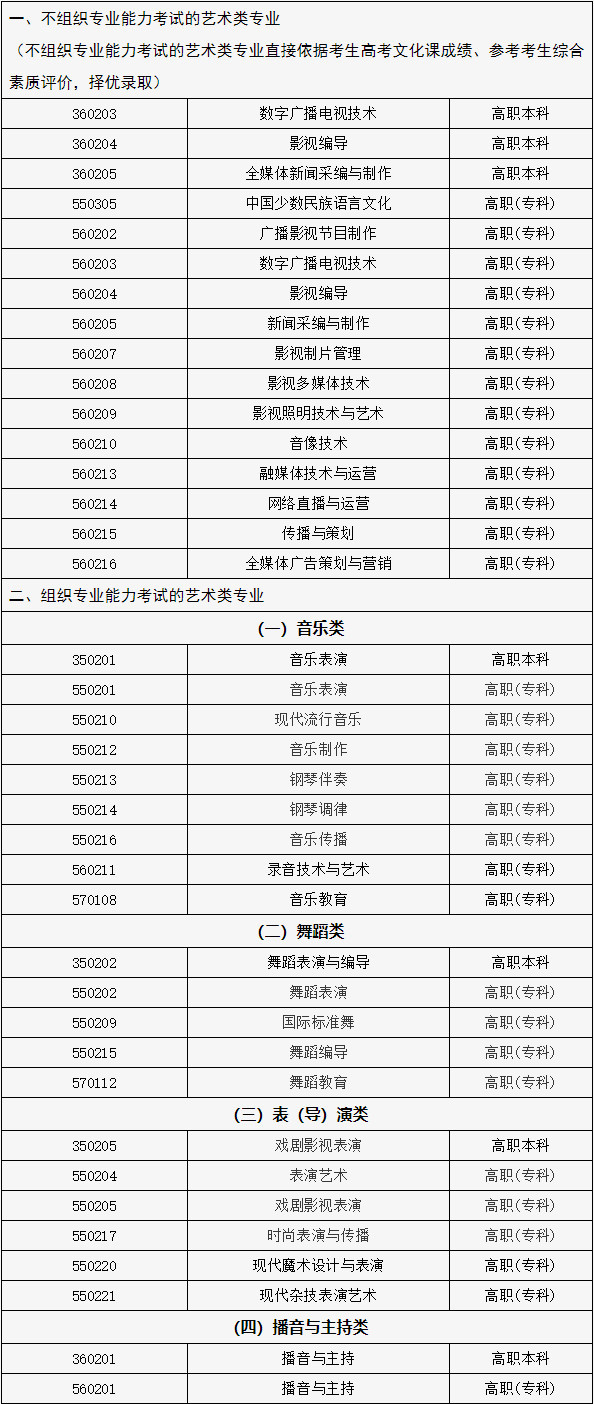 关于做好2026年北京市普通高等学校艺术类专业报名考试的通知