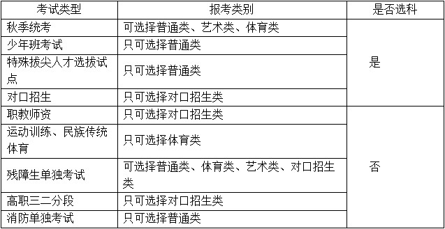 2026年内蒙古自治区普通高等学校招生报名信息采集办法