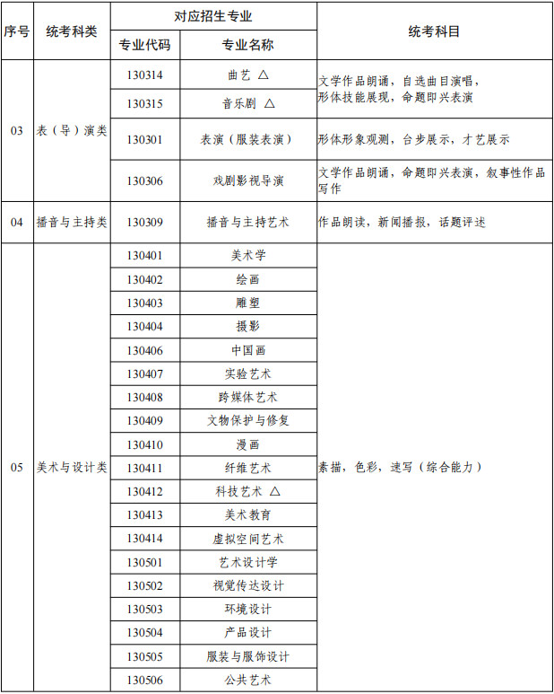 2026年广东省普通高校艺术类专业考试招生办法