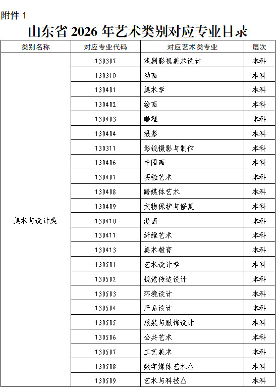 关于印发2026年山东省普通高等学校艺术类专业招生工作实施方案的通知