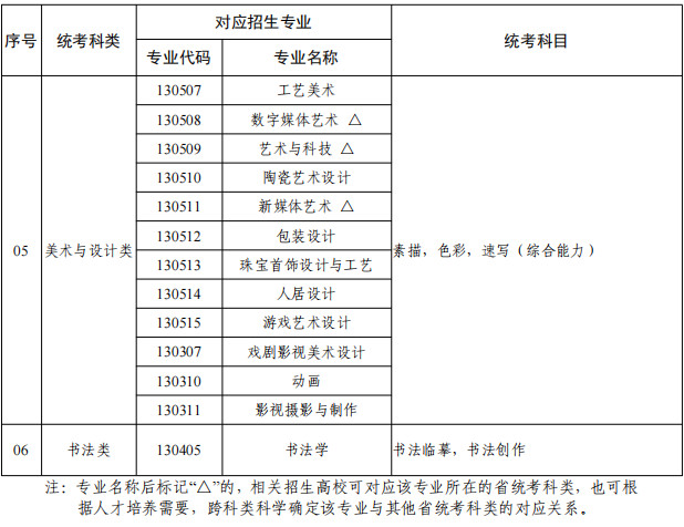 2026年广东省普通高校艺术类专业考试招生办法