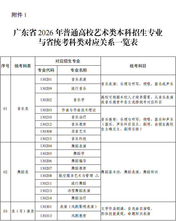 2026年广东省普通高校艺术类专业考试招生办法