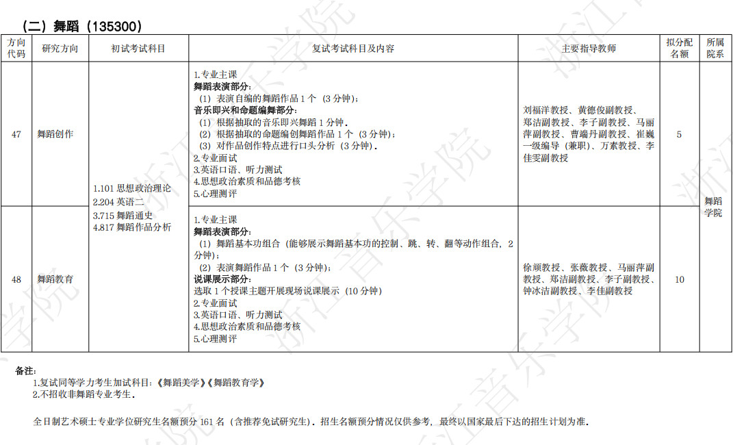 2026年浙江音乐学院硕士研究生招生简章