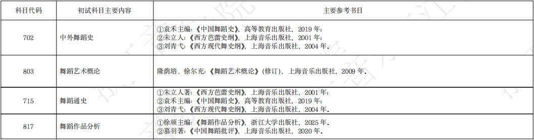 2026年浙江音乐学院硕士研究生招生简章