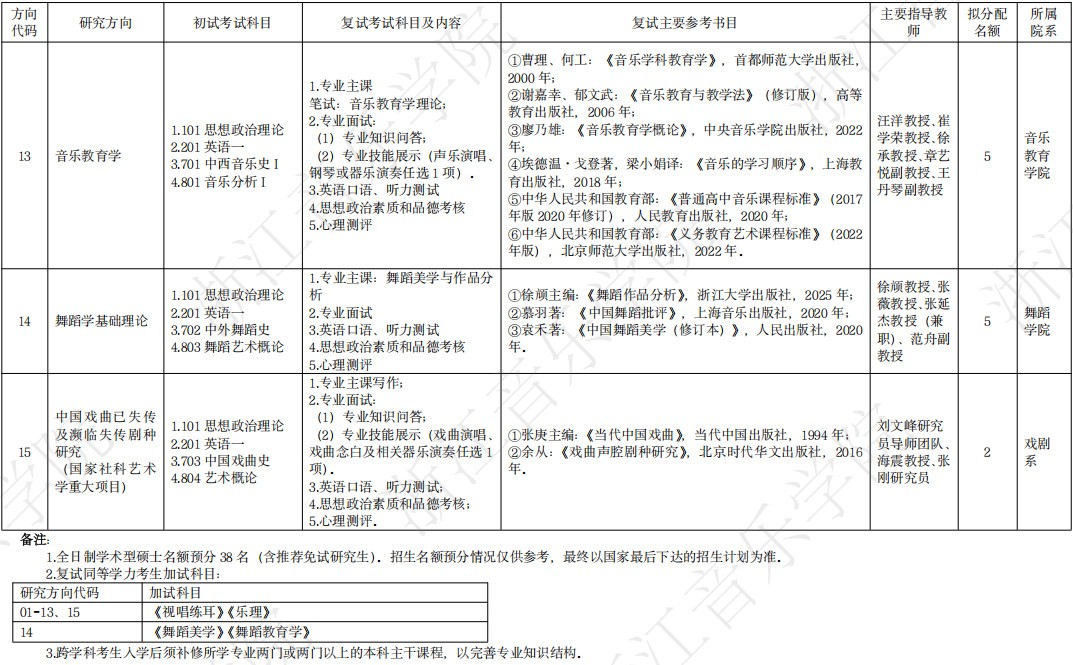 2026年浙江音乐学院硕士研究生招生简章