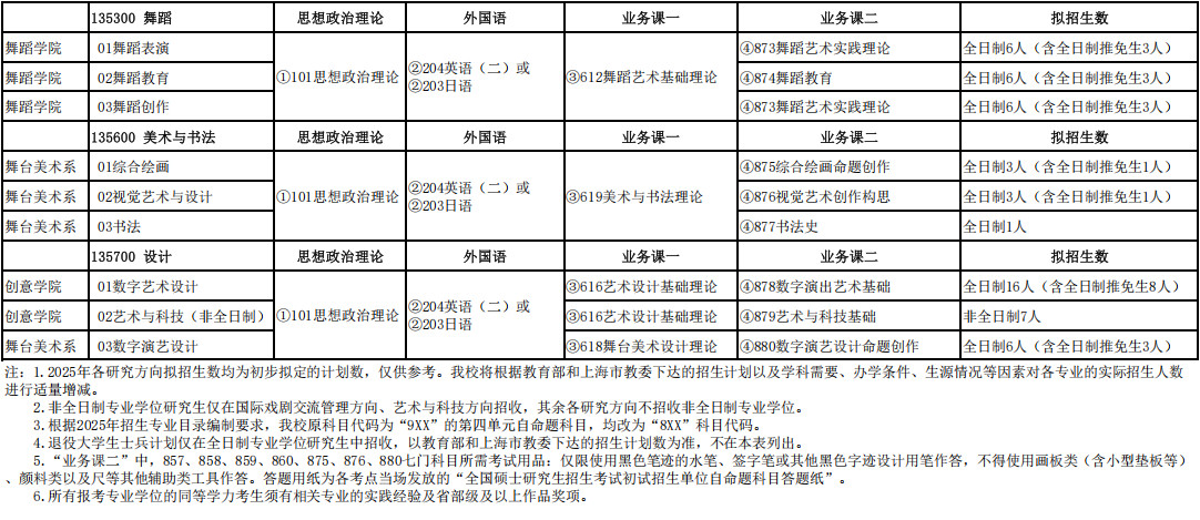 2026年上海戏剧学院硕士研究生招生专业目录及拟招生计划