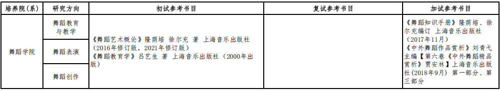 2026年四川音乐学院硕士研究生招生章程