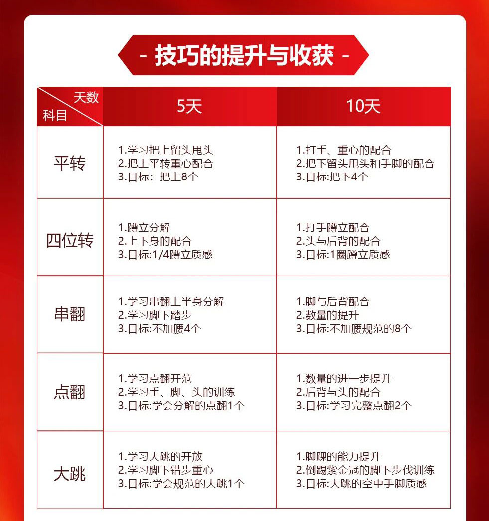 寒假怎么安排？给湖北舞蹈零基础普高生的专属规划，学到什么全揭秘