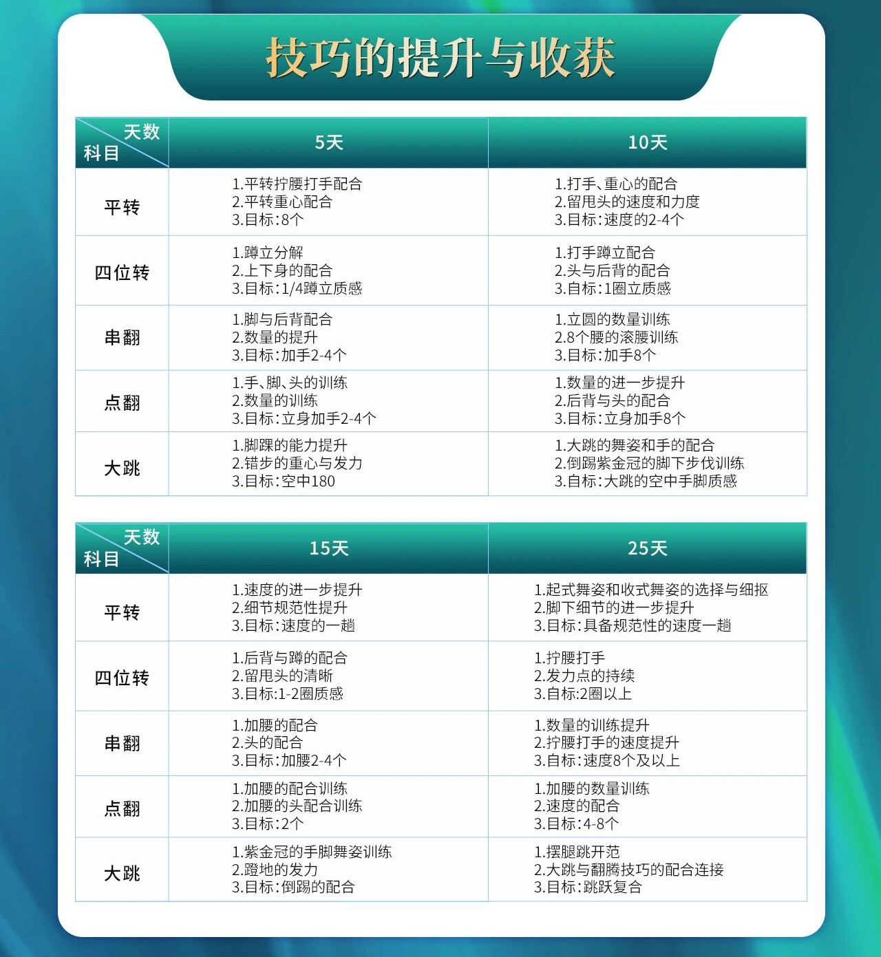 舞研西北总部寒假进阶营丨来舞研，你将学到什么？