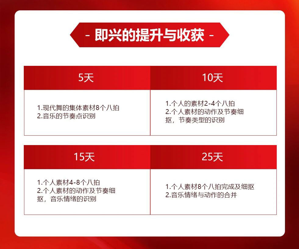 寒假怎么安排？给湖北舞蹈零基础普高生的专属规划，学到什么全揭秘